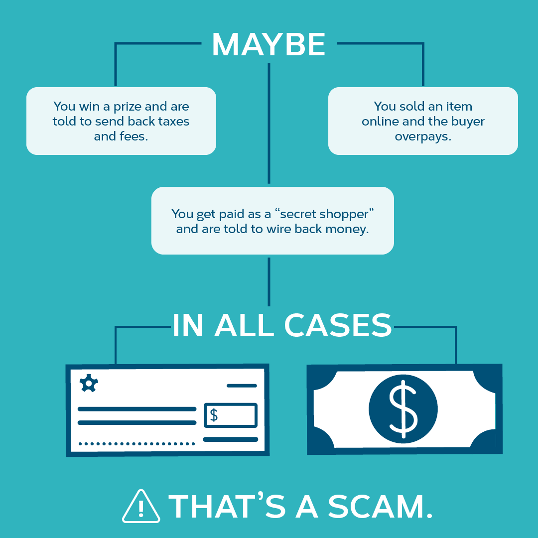 How to Spot, Avoid and Report Fake Check Scams Widget Financial