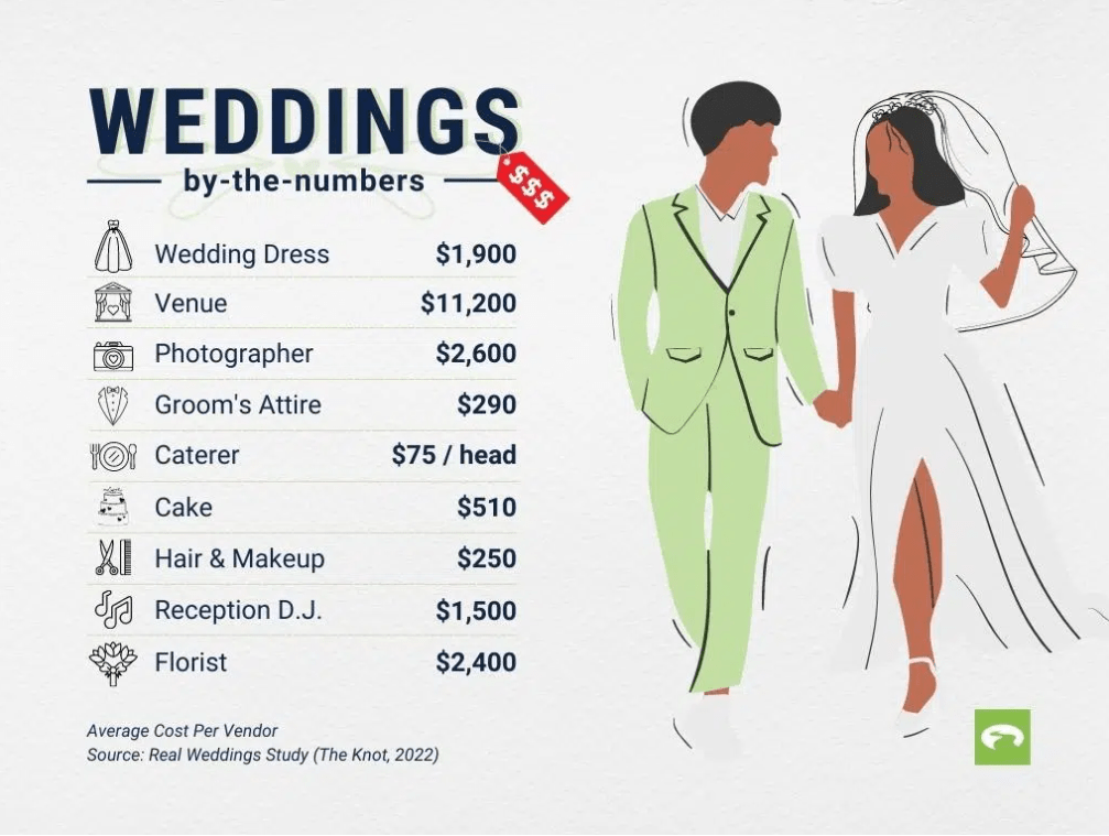 Wedding Planner Cost 2023: How Much Does It Cost?